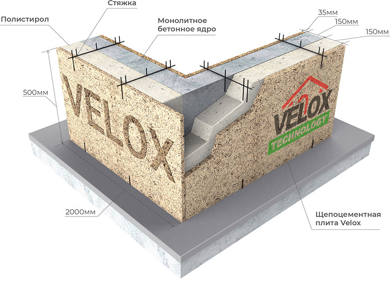 velox1 - Строительство монолитных домов по технологии VELOX